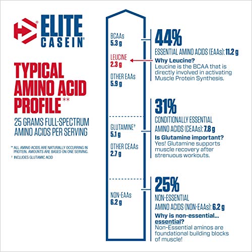 Dymatize Elite Casein Protein Powder, Slow Absorbing with Muscle Building Amino Acids, 100% Micellar Casein, 25g Protein, 5.4g BCAAs & 2.3g Leucine, Helps Overnight Recovery, Rich Chocolate, 4 Pound